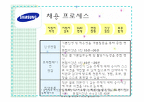 [인적자원관리] 기업채용프로세스 -인성 적성 검사-8