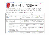 [인적자원관리] 기업채용프로세스 -인성 적성 검사-13