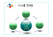 [인적자원관리] 기업채용프로세스 -인성 적성 검사-15