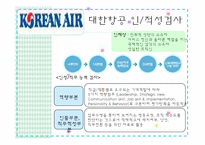 [인적자원관리] 기업채용프로세스 -인성 적성 검사-18