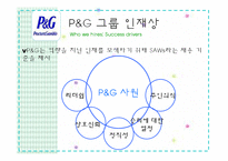 [인적자원관리] 기업채용프로세스 -인성 적성 검사-20
