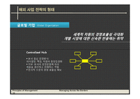 [경영학] Managing Across the Borders(국경없는 경영)-11
