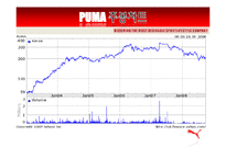 푸마 PUMA 마케팅 성공 사례-12