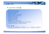 [경영정보시스템] 이마트 E-MART 데이터베이스 관리 시스템-10