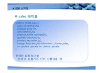 [경영정보시스템] 이마트 E-MART 데이터베이스 관리 시스템-13