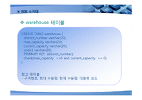 [경영정보시스템] 이마트 E-MART 데이터베이스 관리 시스템-19