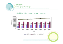 [인사관리] 우리은행 사건으로 바라본 비정규직의 문제 그리고 해결-9