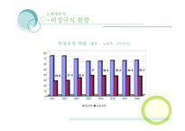 [인사관리] 우리은행 사건으로 바라본 비정규직의 문제 그리고 해결-10