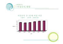 [인사관리] 우리은행 사건으로 바라본 비정규직의 문제 그리고 해결-11