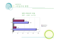 [인사관리] 우리은행 사건으로 바라본 비정규직의 문제 그리고 해결-12