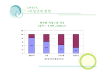 [인사관리] 우리은행 사건으로 바라본 비정규직의 문제 그리고 해결-13
