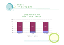 [인사관리] 우리은행 사건으로 바라본 비정규직의 문제 그리고 해결-14