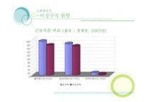 [인사관리] 우리은행 사건으로 바라본 비정규직의 문제 그리고 해결-15