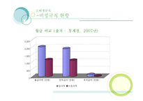 [인사관리] 우리은행 사건으로 바라본 비정규직의 문제 그리고 해결-16