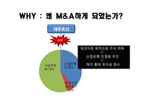 [경영전략] 대우조선해양 M&A-5