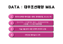 [경영전략] 대우조선해양 M&A-6