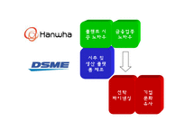 [경영전략] 대우조선해양 M&A-10