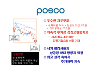 [경영전략] 대우조선해양 M&A-13