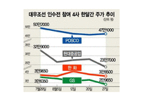 [경영전략] 대우조선해양 M&A-17