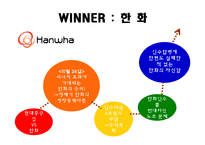 [경영전략] 대우조선해양 M&A-20