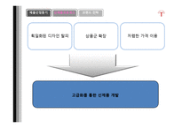 [신제품마케팅] 신 usb 전략-8