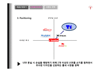 [신제품마케팅] 신 usb 전략-14