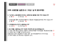 [신제품마케팅] 신 usb 전략-17