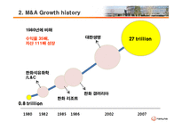 [전략경영] 한화 M&A 성공 전략-9