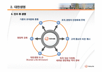 [전략경영] 한화 M&A 성공 전략-18