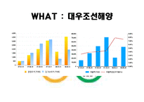 대우조선해양 M&A-3