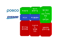 대우조선해양 M&A-9