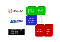 대우조선해양 M&A-11