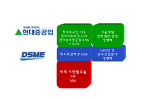 대우조선해양 M&A-13