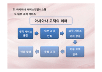 [서비스운영관리] 아시아나 항공 서비스-14