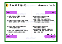 [광고론] 기아자동차 스포티지 광고 기획서-10