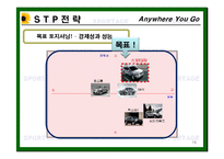 [광고론] 기아자동차 스포티지 광고 기획서-15