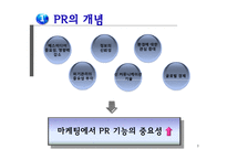 [촉진전략] PR전략-3