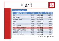 [국제경영전략] 유니클로 경영전략-19