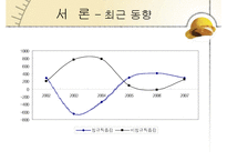 [인적자원관리] 비정규직 문제에 따른 노사관계-5