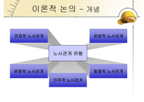 [인적자원관리] 비정규직 문제에 따른 노사관계-7