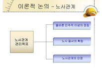 [인적자원관리] 비정규직 문제에 따른 노사관계-8