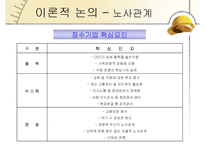 [인적자원관리] 비정규직 문제에 따른 노사관계-10
