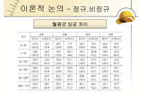[인적자원관리] 비정규직 문제에 따른 노사관계-14