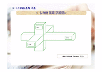 [조직구조론] P&G 조직구조분석-7