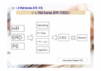 [조직구조론] P&G 조직구조분석-9