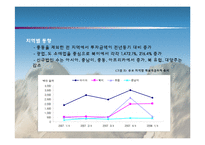 [국제경영] 국내 중소 기업들의 해외직접투자 현황과 사례-7