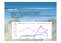 [국제경영] 국내 중소 기업들의 해외직접투자 현황과 사례-8