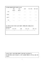 EVISU 에비수 청바지 마케팅 전략 수립을 위한 설문지-5