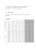 [물리실험] 길이 및 곡률반경 측정-5