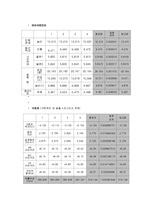 [물리실험] 길이 및 곡률반경 측정-6